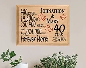 Lee más sobre el artículo Regalo 40 Aniversario Boda